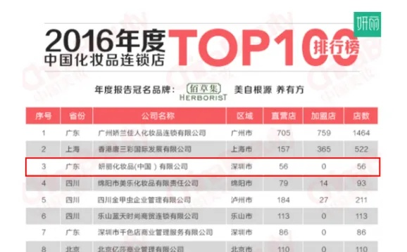 国内大品牌化妆品盘点