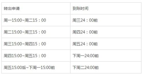 广州分期乐提现流程详解，轻松操作，快速到账！