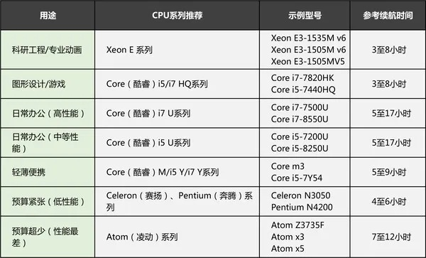品牌电脑更新CPU困难重重