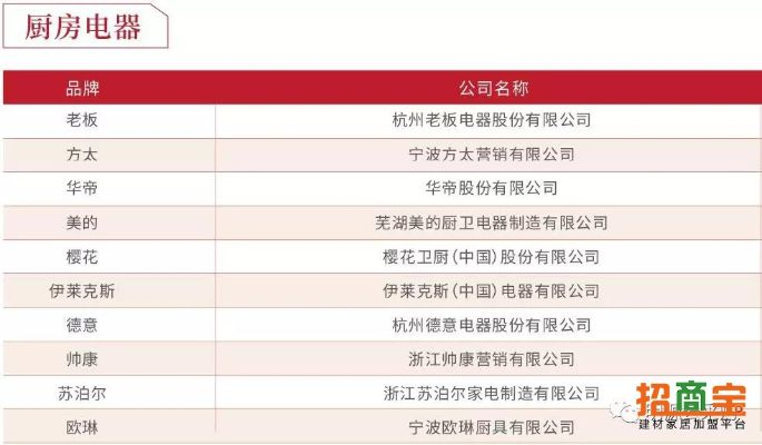 浙江杭州厨房小家电品牌概览