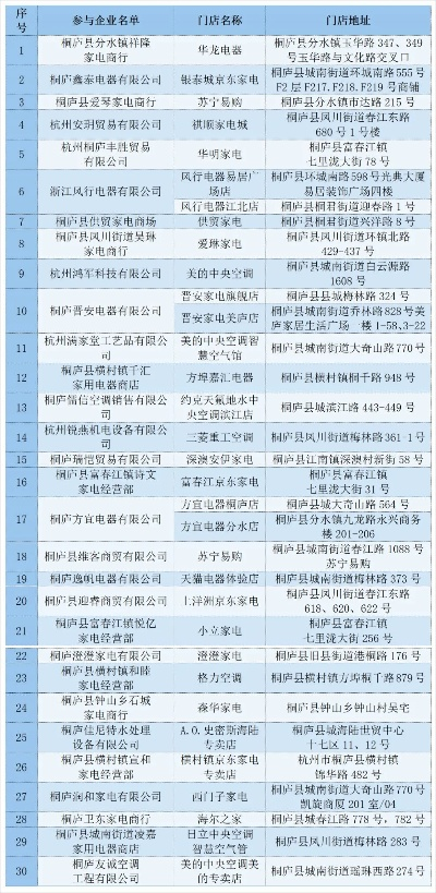 浙江杭州厨房小家电品牌概览