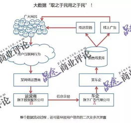姓名查开房记录的合法途径与注意事项