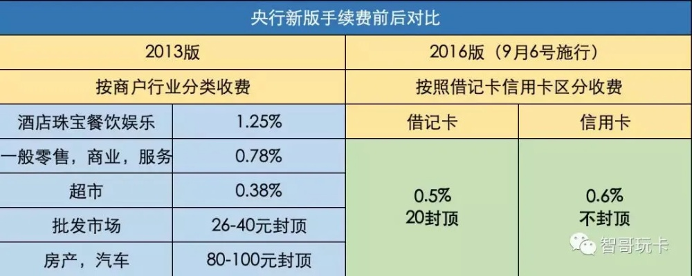 羊小咩便荔卡提现手续费大揭秘，一文读懂费用明细