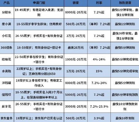 广州分期乐提现，低门槛轻松拿钱，快来体验！