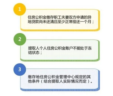 公积金用了两次，还能取现吗？解读公积金提取规则与案例分享