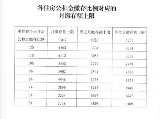 公积金用了两次，还能取现吗？解读公积金提取规则与案例分享