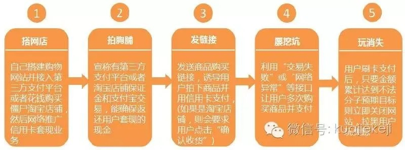 抖音月付套现被查的真相，3分钟看懂风险与应对