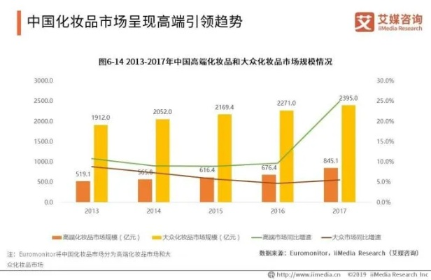 打造化妆品品牌，从概念到市场的成功之路