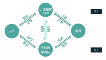 广州分期乐取现，尚德金融助力你的消费梦想成真！