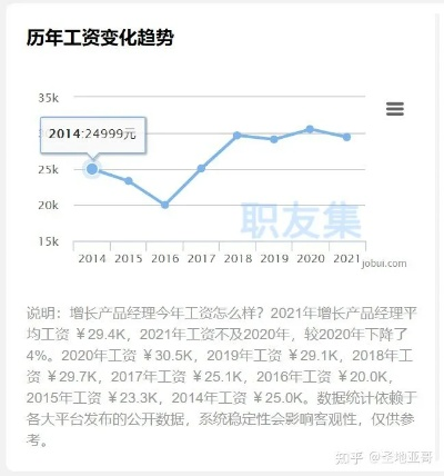 广汇家电品牌经理工资分析