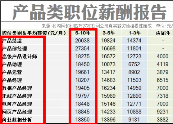 广汇家电品牌经理工资分析