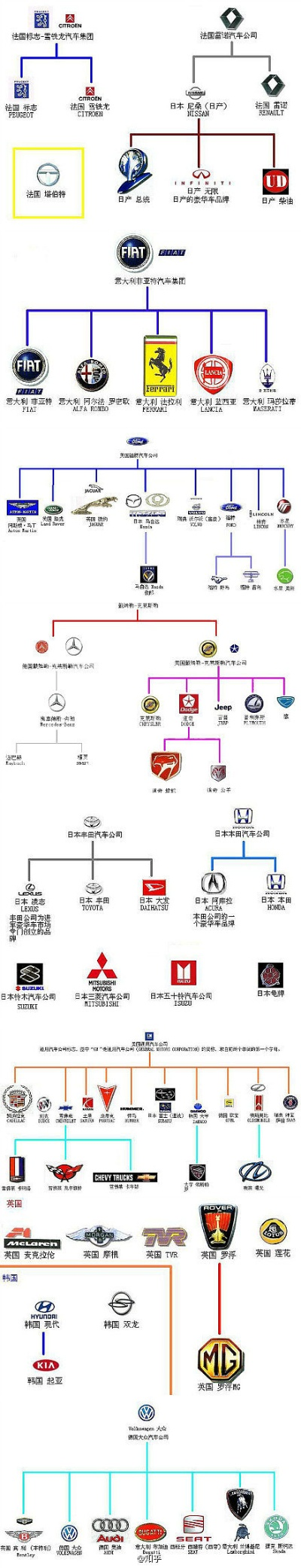 汽车品牌收购概览
