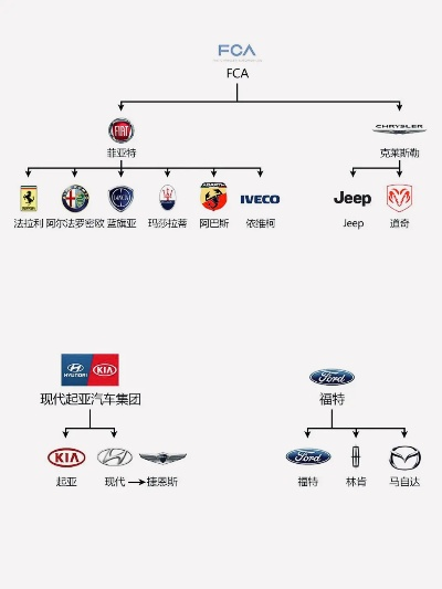 汽车品牌收购概览