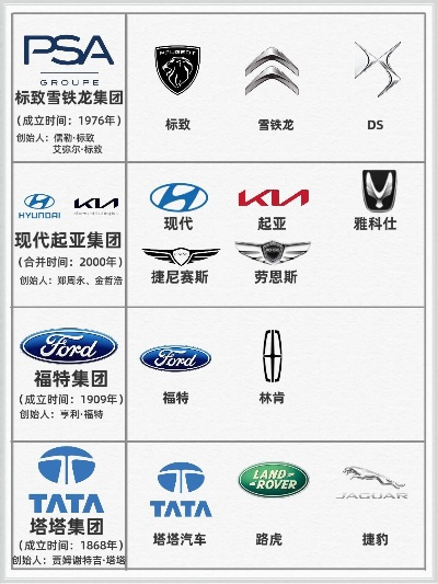 汽车品牌收购概览