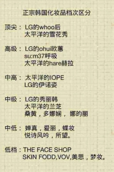 韩国化妆品牌大全