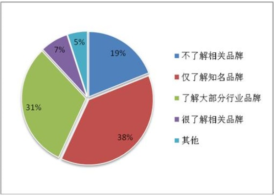 揭秘化妆品市场，品牌调查与消费者偏好分析