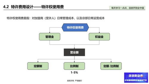 关于如何加盟知识产权公司，你想知道的全都在这里