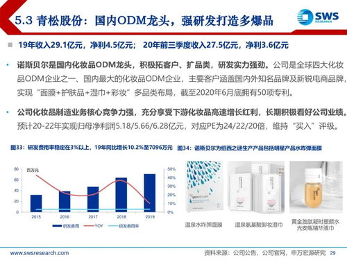 化妆品品牌规划，打造市场竞争力的五大关键策略