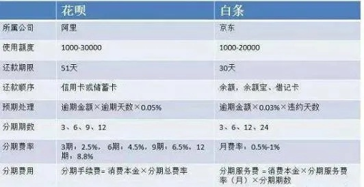 白条兑现到底要多少点？深度解析白条兑现现象