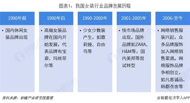 深圳化妆品品牌发展概览