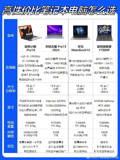 今年怎么选电脑品牌？