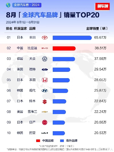美日韩汽车品牌的市场角逐与创新之路