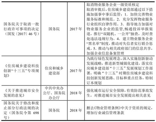 巫山智慧管廊验收报告表详解
