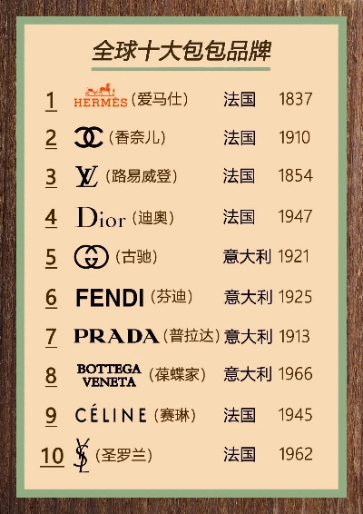 全球十大化妆品品牌包包盘点