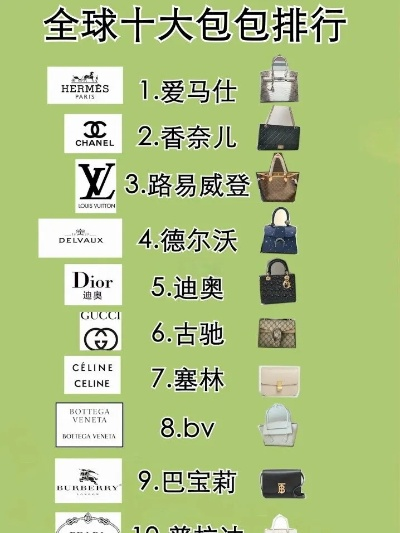 全球十大化妆品品牌包包盘点