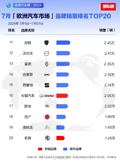欧洲汽车品牌排行榜，历史与现状一览