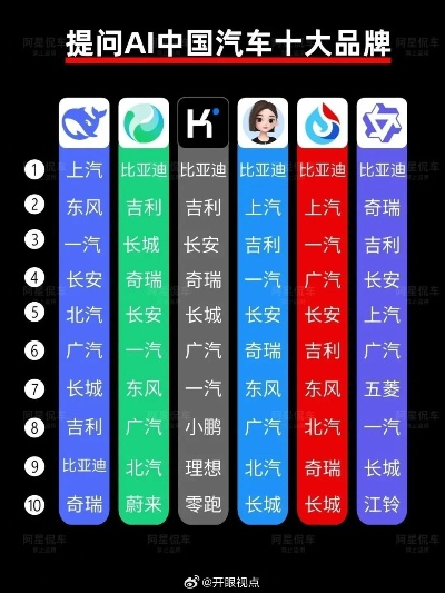国内十大汽车品牌盘点