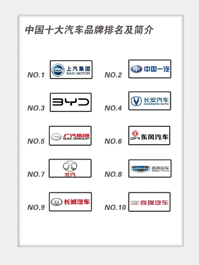 国内十大汽车品牌盘点