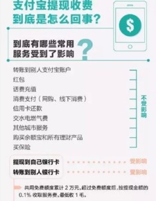 白条收钱与信用卡提现，深度解析二者的优劣差异