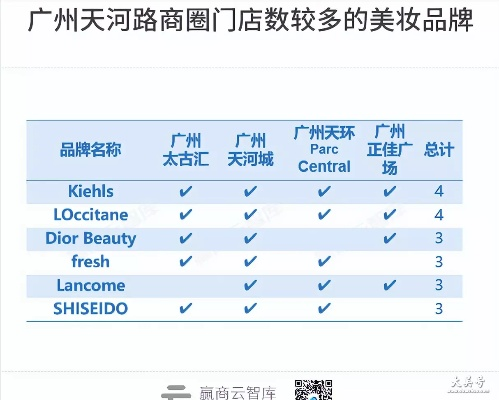 广州化妆品品牌全览