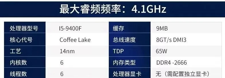 升级你的台式电脑，选择CPU的重要性