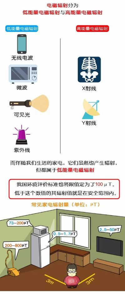 电脑辐射品牌大比拼