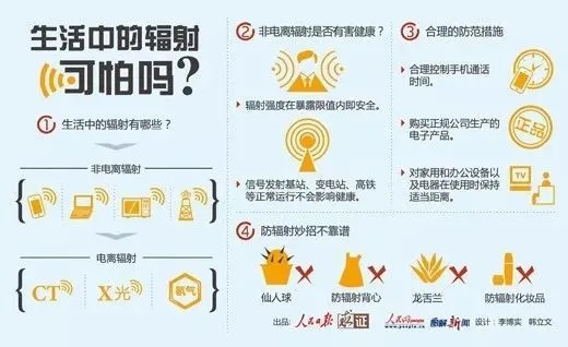 电脑辐射品牌大比拼