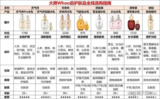 韩国品牌化妆品保质期速览及案例解析