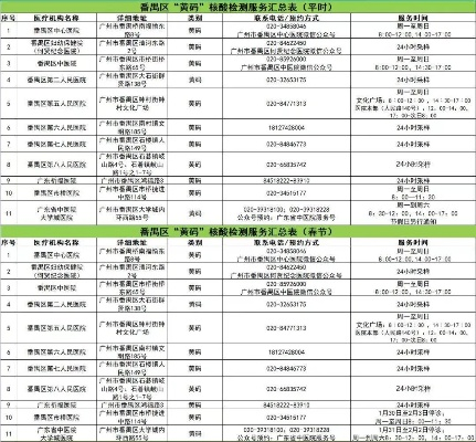 广州番禺区花呗取现攻略，哪里有、怎么操作、注意事项