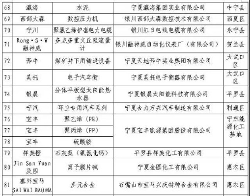 宁夏家电组装线品牌排行