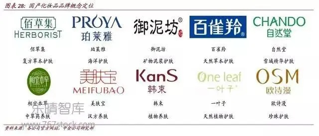 呷一套化妆品品牌—从经典到潮流的演变之旅