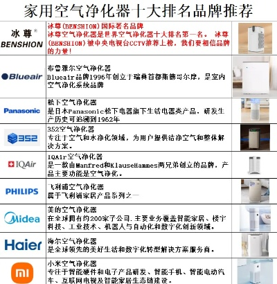 家居洁净品牌大盘点