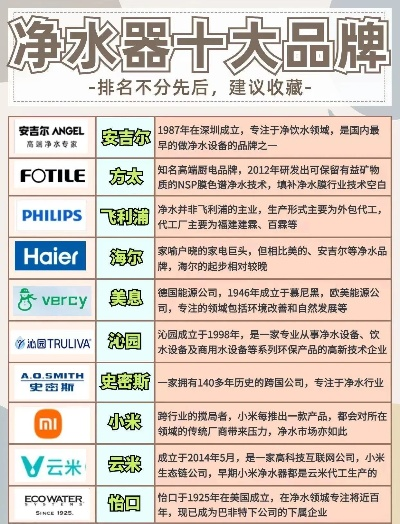 家居洁净品牌大盘点