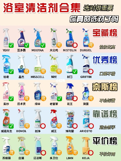 家居洁净品牌大盘点