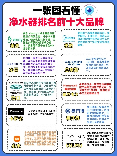 家居洁净品牌大盘点