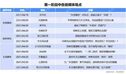 汽车品牌的名词解释与案例分析