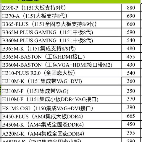 电脑主板大揭秘—不同品牌之间的差异
