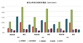 郑州家居酒桶品牌商标策略与案例分析