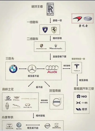二线合资汽车品牌的崛起之路