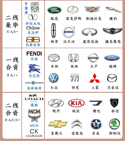 二线合资汽车品牌的崛起之路